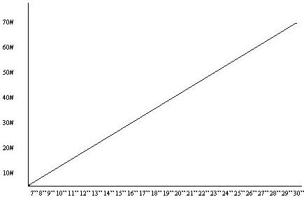 Draw Recurve